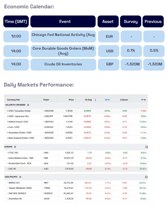 Daily Analysis